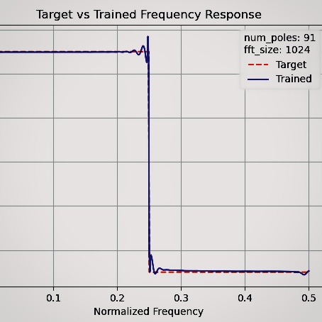 IR-Approx project screenshot